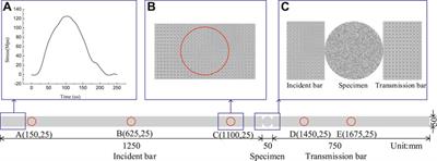 Microscopic Failure Mechanism Analysis of Rock Under Dynamic Brazilian Test Based on Acoustic Emission and Moment Tensor Simulation